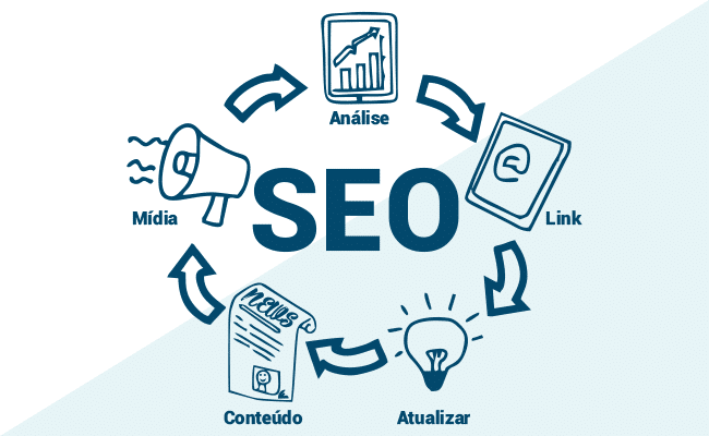 Comprar Backlinks