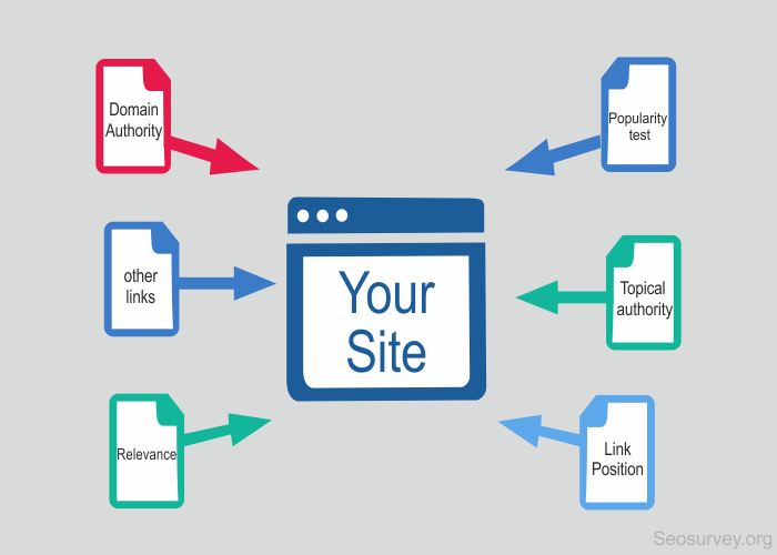 Como colocar meu site na primeira página do Google com SEO