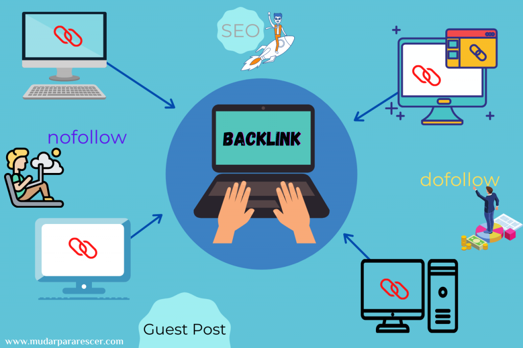 O que conta para um backlink ser realmente forte?
