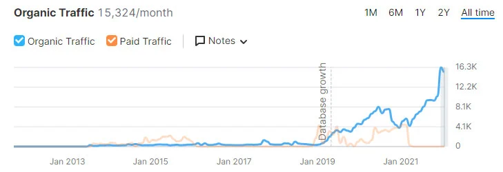 trafego seo 16k